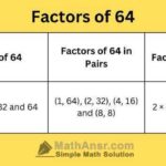 [New Method] Factors of 64: Find Prime Factors, Factor Pairs, Negative Factors
