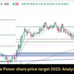 Reliance Power Share Price Target 2023: Analyst Views